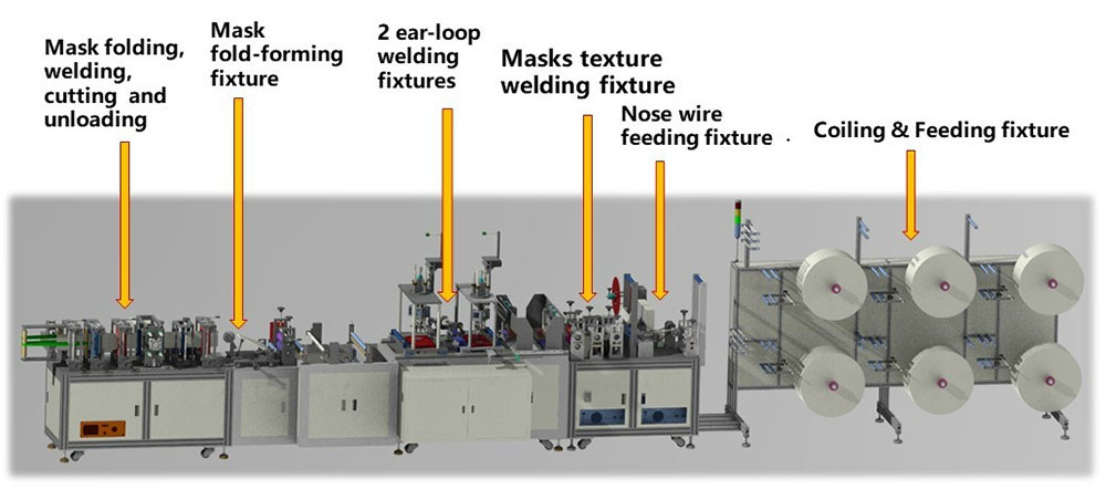 Automatic KN95 Mask Production Line